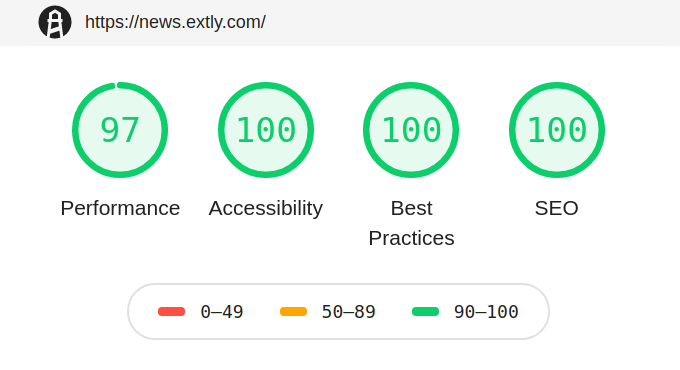 100% - Lighthouse results on Extly News.