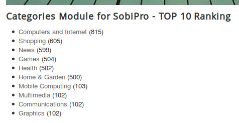 XTDir-NewCategoriesTOPRankingModuleforSobiPro1.1